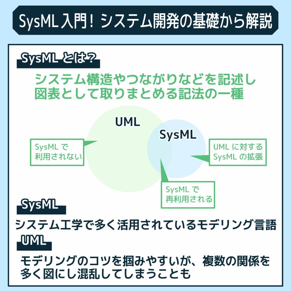 SysML入門！システム開発の基礎から解説